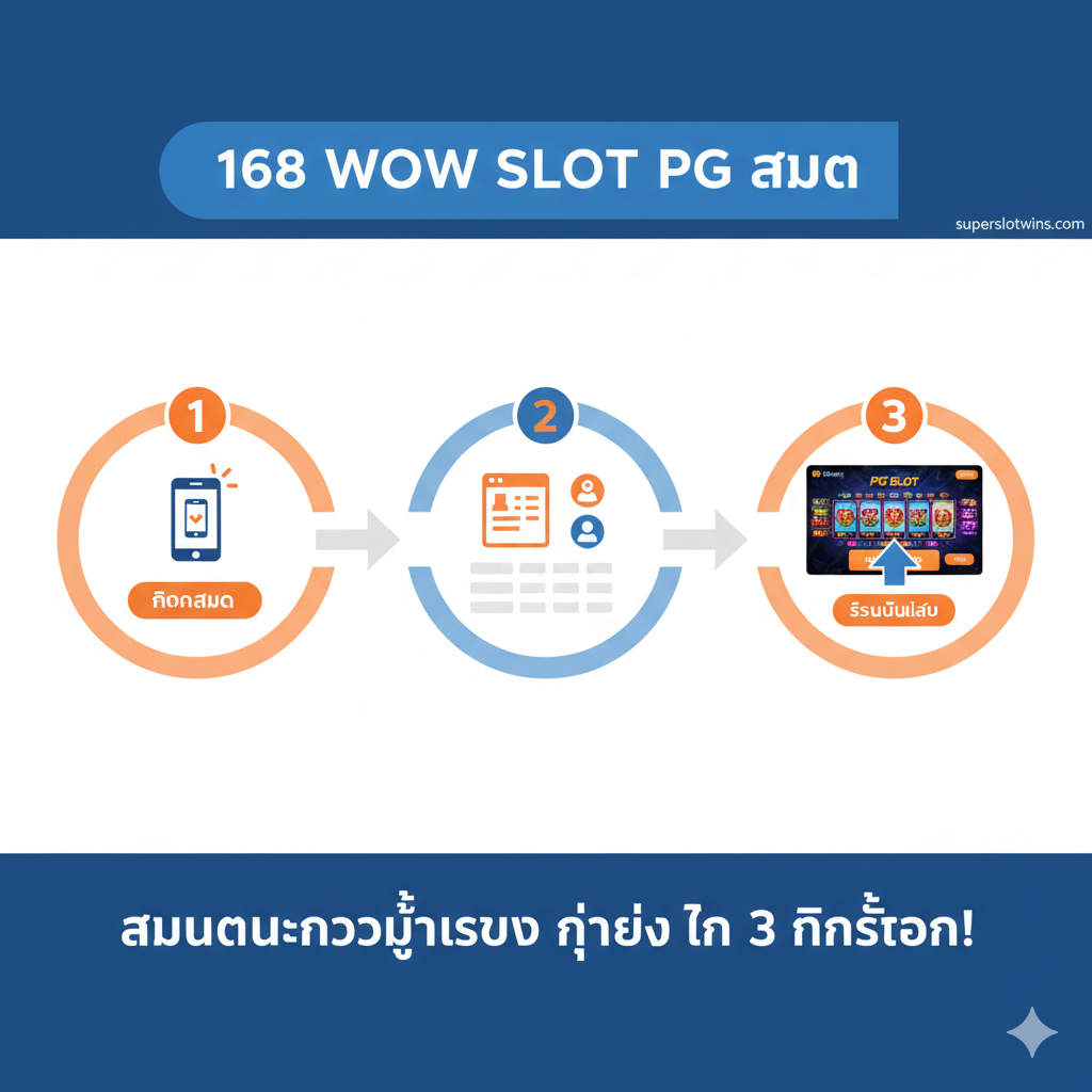 ภาพขั้นตอนการสมัครสมาชิกและเข้าสู่ระบบ 3 ขั้นตอน