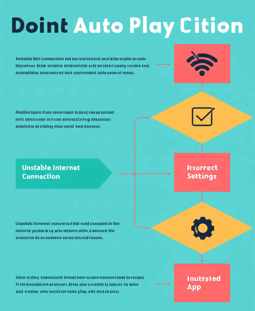 Diagram masalah teknis umum yang menyebabkan fitur Auto Play tidak berfungsi dengan baik pada permainan slot online