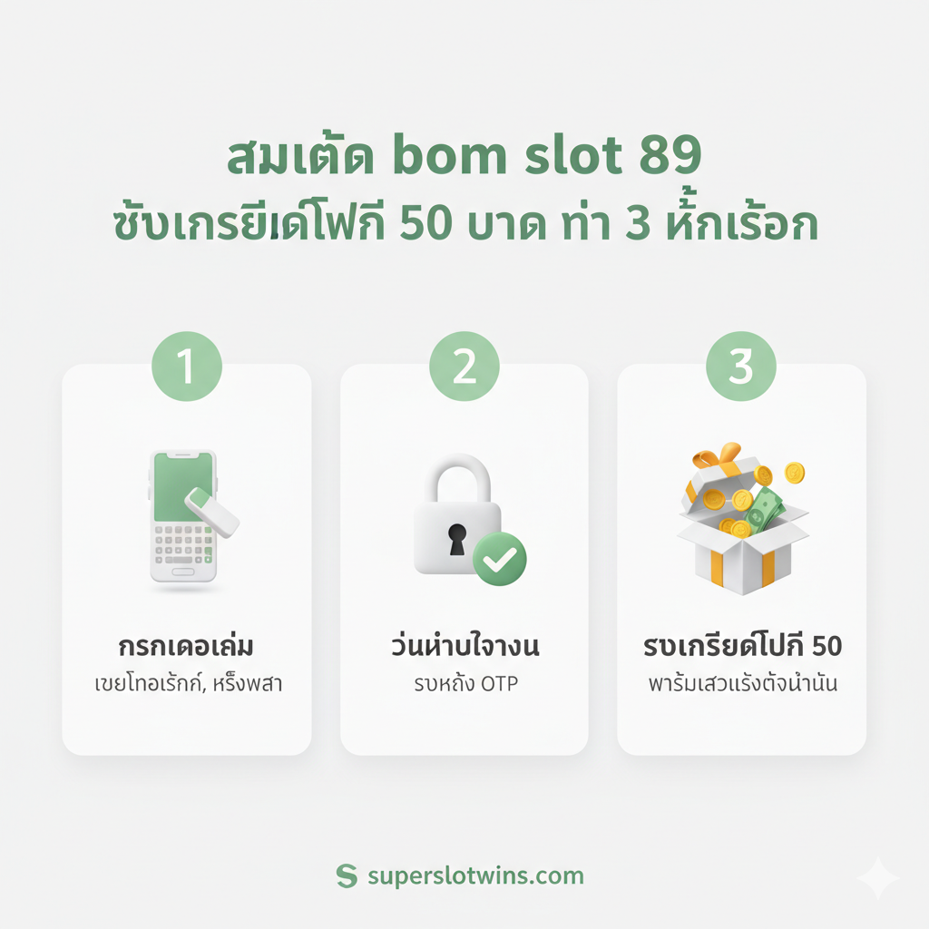 ภาพขั้นตอนการสมัครสมาชิก 3 ขั้นตอนที่เน้นความง่ายและรวดเร็ว ใช้ infographic สไตล์มินิมอล มีพื้นหลังสีขาวหรือสีอ่อนสบายตา แบ่งเป็น 3 ช่อง/ขั้นตอนจากซ้ายไปขวา (1, 2, 3) แต่ละช่องมีไอคอนสื่อความหมาย: 1. รูปมือถือ/แป้นพิมพ์ (กรอกข้อมูล) 2. รูปกุญแจ/รหัสผ่าน (ยืนยันตัวตน) 3. รูปกล่องของขวัญ/เหรียญ (รับเครดิตฟรี 50) ด้านบนมีหัวข้อ 'สมัคร bom slot 89 รับเครดิตฟรี 50 บาท ใน 3 ขั้นตอน' เน้นสีเขียวเพื่อสื่อถึงการดำเนินการที่สำเร็จ