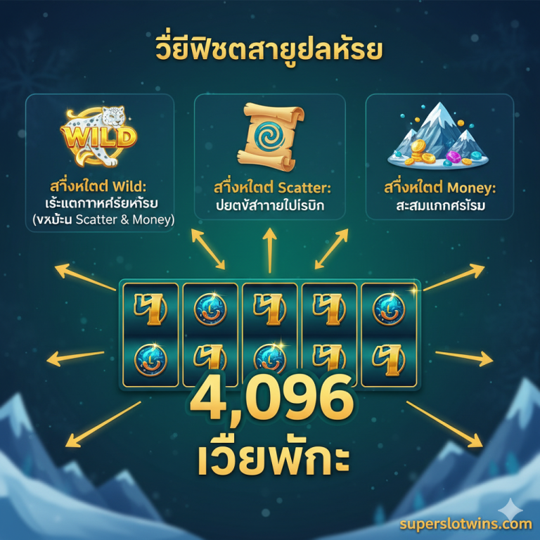 Himalayan Wild Slot (PP) ทดลองเล่นฟรี: พิชิต Mega Jackpot 10,000x ที่ Superslotwins