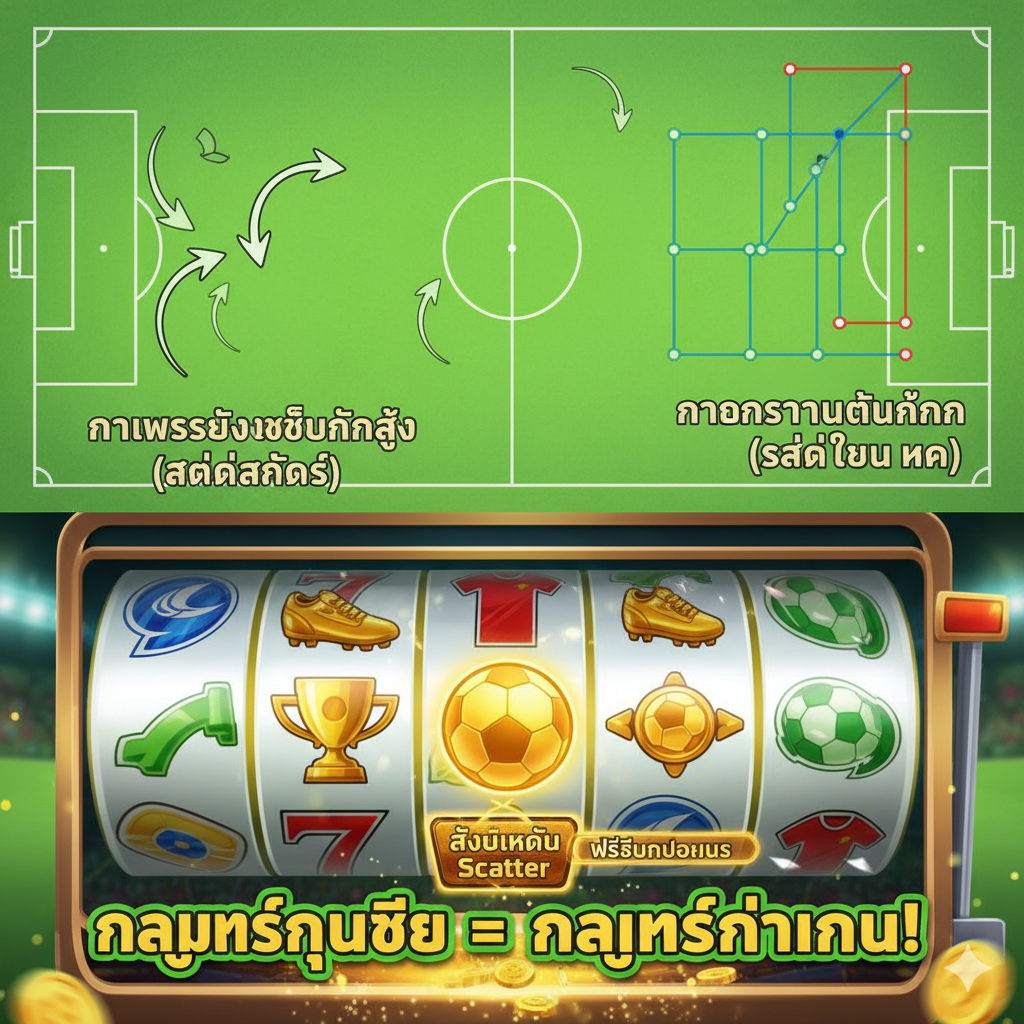 ภาพแสดงความเชื่อมโยงระหว่าง 'กลยุทธ์ฟุตบอล' กับ 'ฟีเจอร์เกมสล็อต' องค์ประกอบหลักคือการแบ่งภาพเป็นสองส่วน: ส่วนบนเป็นภาพวาดแนวการ์ตูนหรือกราฟิกแบบแผนผังสนามฟุตบอลที่มีลูกศรแสดง 'High-Intensity Pressing' (สไตล์ Slot) และ 'Positional Control' (สไตล์ Ten Hag) ส่วนล่างของภาพเป็นภาพหน้าจอเกมสล็อตธีมฟุตบอลที่มี 'สัญลักษณ์ Scatter' หรือ 'Free Spin Bonus' กำลังทำงานอยู่ มีข้อความสั้นๆ เป็นภาษาไทย 'กลยุทธ์กุนซือ = กลยุทธ์ทำเงิน!' อยู่ในภาพ ใช้สีเขียวสดใสของสนามและสีทองของสัญลักษณ์สล็อตเพื่อดึงดูดความสนใจ