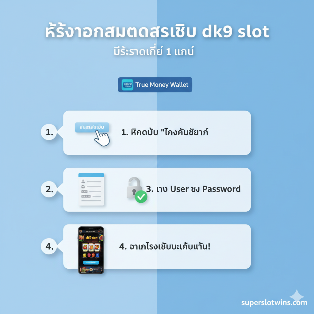 ภาพขั้นตอนการสมัครสมาชิกและเข้าสู่ระบบสำหรับ dk9 slot บน superslotwins. ภาพประกอบแบบ Infographic ที่เป็นขั้นตอน 4-5 ขั้นตอนอย่างชัดเจน (เช่น 1.คลิกสมัคร 2.กรอกข้อมูล 3.รับ User 4.เข้าสู่ระบบ) ใช้ไอคอนที่เข้าใจง่าย เช่น รูปนิ้วคลิก, รูปแบบฟอร์ม, รูปกุญแจ, และรูปหน้าจอเกมสล็อตสำเร็จ เน้นสีฟ้าอ่อนและขาวเพื่อความสะอาดตาและเป็นระเบียบ มีข้อความ 'สมัครสมาชิก dk9 slot ใช้เวลาเพียง 1 นาที' และเน้นย้ำ 'รองรับ True Money Wallet' พร้อมไอคอน Wallet เพื่อบ่งบอกถึงความสะดวกในการทำธุรกรรม. สไตล์เรียบง่ายและเป็นทางการเล็กน้อย.