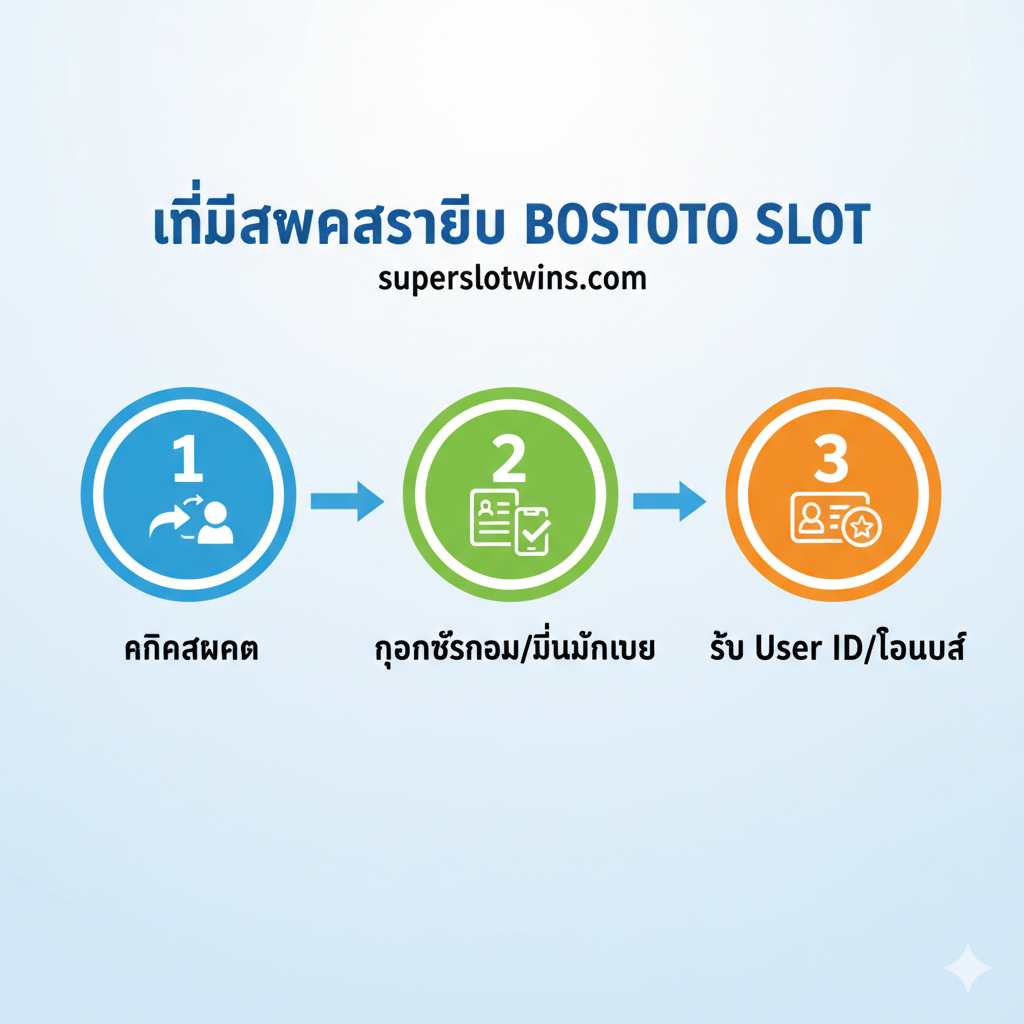 一张吸引สายตาของคนที่กำลังมองหาเกมสล็อตออนไลน์ โดยเป็นภาพรวมของโลโก้ Bostoto Slot ที่ส่องแสงสีทองในบรรยากาศคาสิโนที่ดูหรูหราพร้อมกับคำกระตุ้นให้ลงมือทำ (CTA) เป็นภาษาไทยที่บอกว่า “ทางเข้าเล่นล่าสุด 2024 | สมัครฟรี! รับโบนัส 100%” และมีแบรนด์ superslotwins.com ประกอบอยู่ด้วย