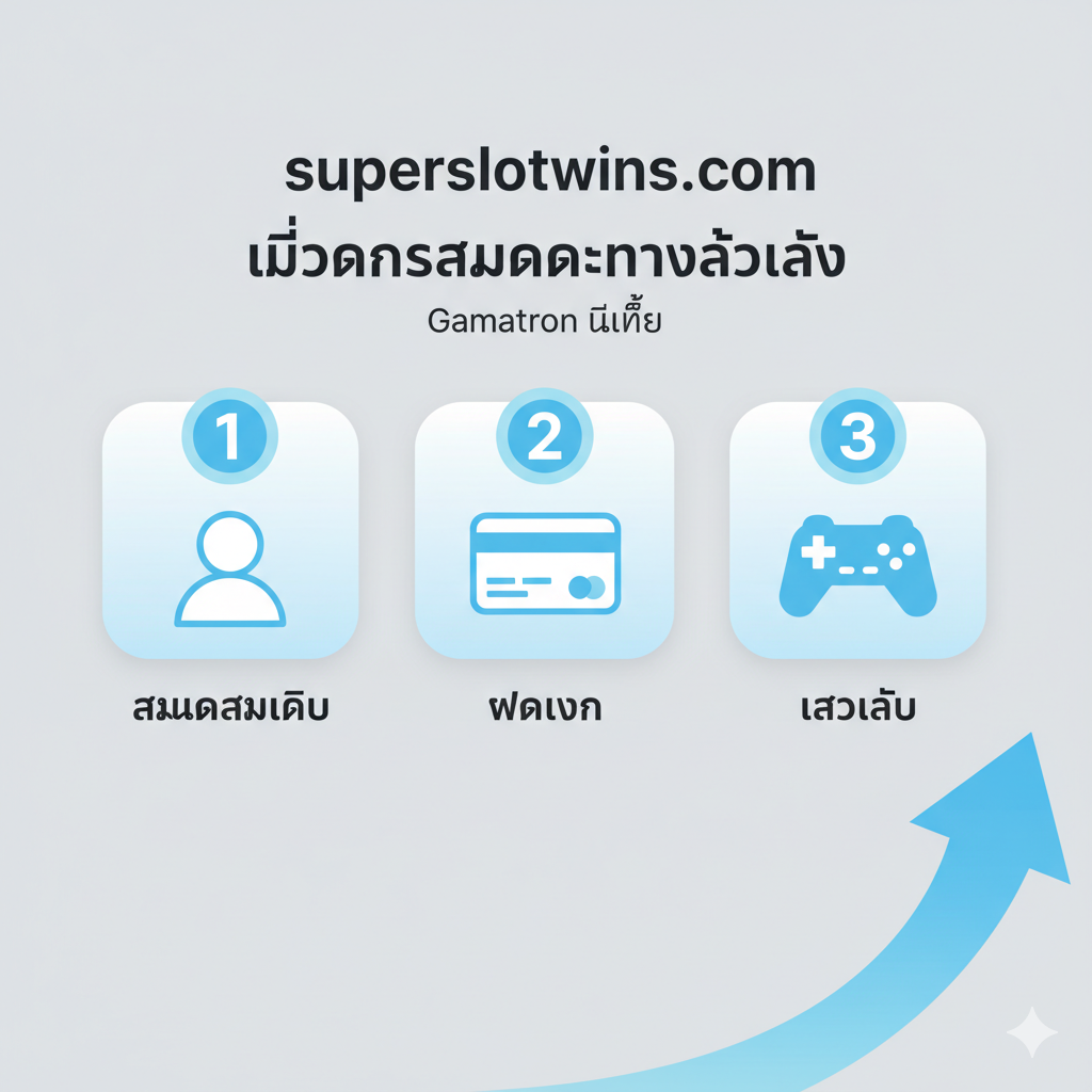 ภาพสอนการสมัครสมาชิก 3 ขั้นตอน: สมัครสมาชิก, ฝากเงิน, เข้าเล่น โดยมีตัวเลขกำกับและไอคอน