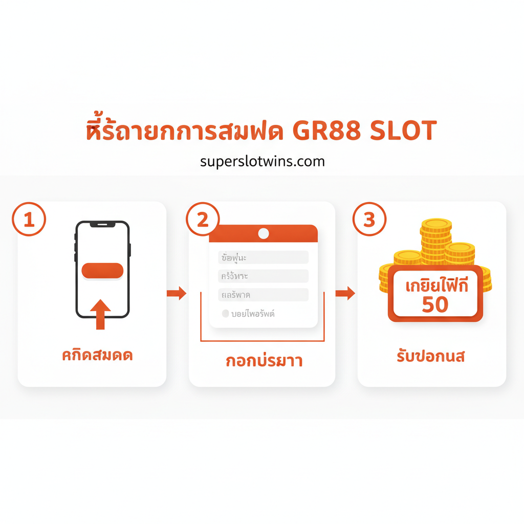 ภาพขั้นตอนการสมัครสมาชิกแบบ 3 ขั้นตอนที่เข้าใจง่าย ใช้กราฟิกสไตล์ Infographic หรือ Flowchart ที่มีหมายเลขกำกับ 1, 2, 3 โทนสีขาวสะอาดและสีส้ม/แดงเพื่อดึงดูดสายตา: ขั้นตอนที่ 1 'คลิกสมัคร' (แสดงไอคอนมือถือและปุ่มสมัคร), ขั้นตอนที่ 2 'กรอกข้อมูล' (แสดงช่องกรอกข้อมูลเบื้องต้น), และขั้นตอนที่ 3 'รับโบนัส' (แสดงเหรียญทองหรือรางวัล 'เครดิตฟรี 50') การจัดวางต้องเป็นแนวตั้งหรือแนวนอนที่สื่อถึงลำดับขั้นตอนที่ต่อเนื่องและจบลงด้วยการได้รับรางวัล