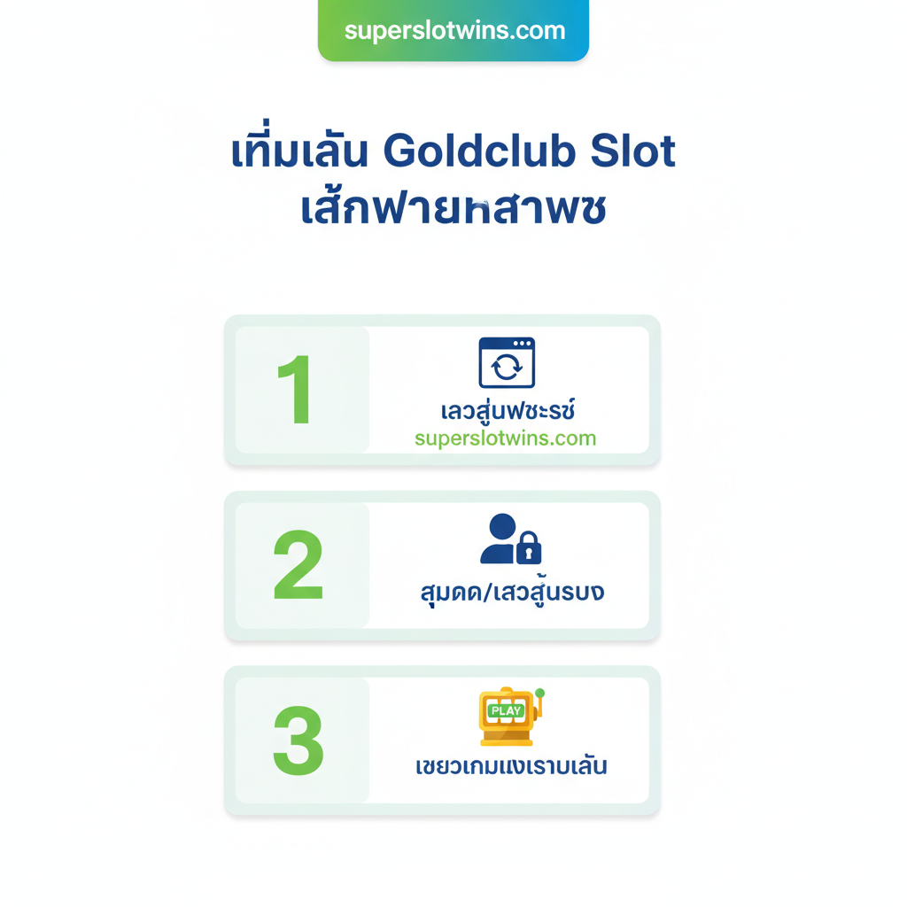 教程图片清晰展示3个简易步骤:1. เข้าสู่เว็บไซต์ superslotwins.com (访问网站), 2. สมัคร/เข้าสู่ระบบ (注册/登录), 3. เลือกเกมและเริ่มเล่น (选择游戏并开始玩)。使用一个水平或垂直排列的流程图,每个步骤用一个大数字(1, 2, 3)和清晰的图标表示。