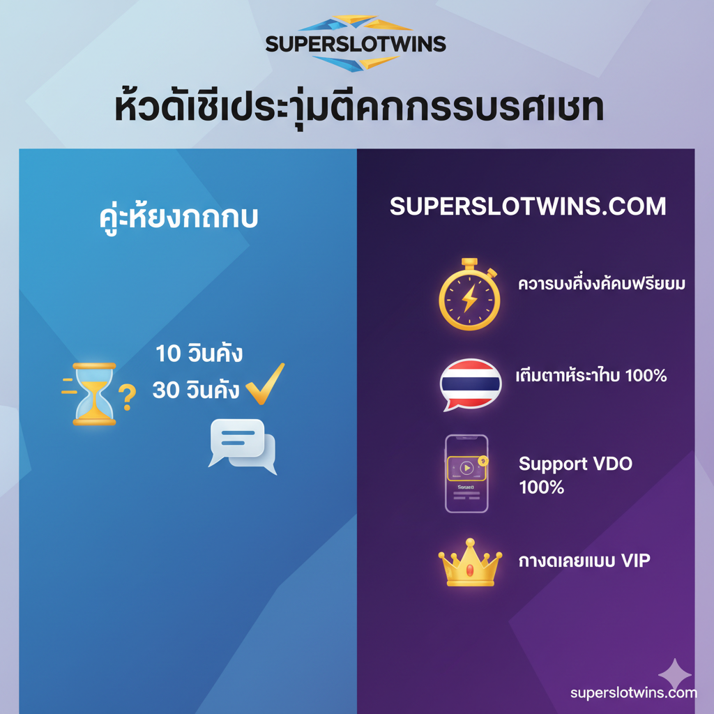 ภาพเปรียบเทียบที่เน้นย้ำถึงข้อได้เปรียบของบริการลูกค้า superslotwins ใช้ไอคอนที่โดดเด่นสี่ไอคอนแทนข้อดีสี่ข้อ: “ความรวดเร็วระดับพรีเมียม”, “ทีมงานภาษาไทย 100%”, “Support VDO” และ “การดูแลแบบ VIP” ข้อดีด้านความเร็วแสดงด้วยไอคอนนาฬิกาจับเวลาหรือฟ้าผ่า พร้อมระบุ “10 วินาที” และ “30 วินาที” ข้อดีด้านภาษาใช้ไอคอนกล่องข้อความภาษาไทย ข้อดี VDO ใช้ปุ่มเล่นหรือหน้าจอโทรศัพท์ที่แสดงวิดีโอสอน VIP ใช้ไอคอนมงกุฎ รูปแบบการออกแบบโดยรวมทันสมัย เป็นมืออาชีพ สีสันตัดกันอย่างชัดเจน เน้นย้ำถึงคำมั่นสัญญาในการบริการที่เหนือกว่าคู่แข่ง