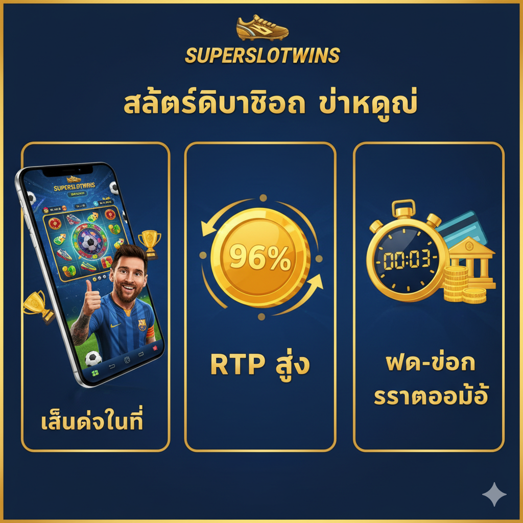 ภาพประกอบส่วนคุณสมบัติเด่นของ 'สล็อตฟุตบอลแตกง่าย' นำเสนอภาพแบ่งส่วน (Split Screen) เพื่อแสดงคุณสมบัติหลักทางเทคนิค ประกอบด้วย 3 ช่อง: ช่องแรกแสดงกราฟิกมือถือที่มีหน้าจอเกมสล็อตกำลังหมุน (Mobile-Friendly), ช่องที่สองแสดงสัญลักษณ์รูปเหรียญหรือตัวเลขเปอร์เซ็นต์ขนาดใหญ่ที่สื่อถึง 'RTP สูง', และช่องที่สามแสดงนาฬิกาจับเวลาและสัญลักษณ์ธนาคารที่สื่อถึง 'ระบบฝาก-ถอนอัตโนมัติ 100%' ใช้สีฟ้า-ทองเพื่อเน้นความทันสมัยและความน่าเชื่อถือของ Superslotwins