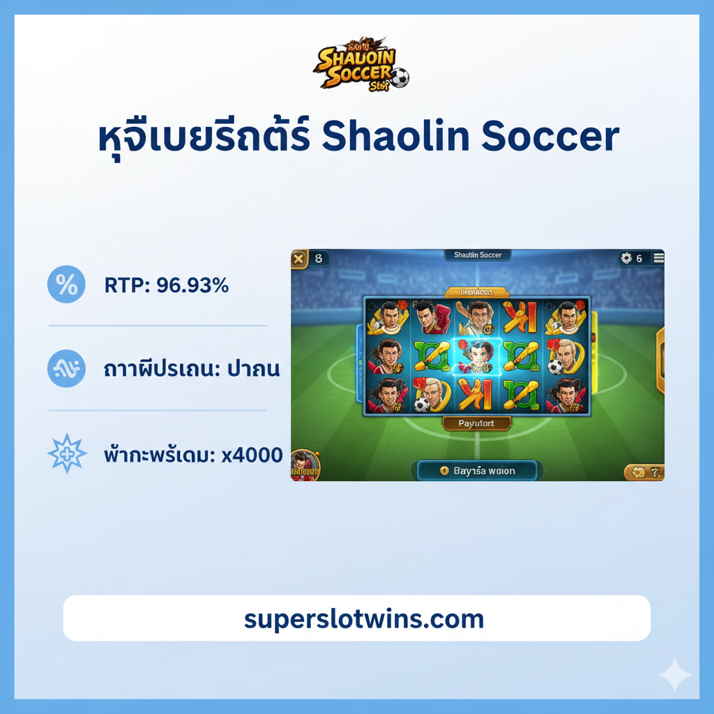 ภาพกราฟิกให้ข้อมูลทางเทคนิคของเกม Shaolin Soccer Slot ที่ใช้เป็นส่วนหนึ่งของบทเรียน ประกอบด้วยตารางข้อมูลสำคัญ เช่น 'RTP 96.93%', 'Volatility: Medium', 'Max Win x4000' ในรูปแบบที่อ่านง่าย มีไอคอนที่สื่อถึงแต่ละข้อมูล ด้านข้างมีภาพเล็กๆ ของหน้าจอเกมกำลังหมุนและมีแถบแสดงการชนะ ที่ถูกเน้นด้วยแสงสีฟ้าหรือเขียว เพื่อเป็นภาพประกอบของการวิเคราะห์เกม โทนสีเป็นสีฟ้า-ขาว สะอาดตา ให้ความรู้สึกน่าเชื่อถือ