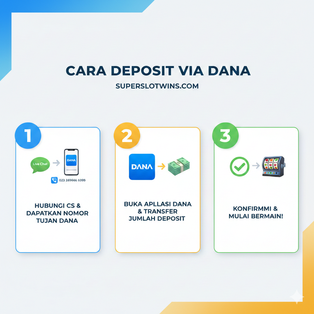 Infografis yang menyoroti tiga keuntungan utama: Tanpa Potongan, Minimal Deposit Rendah (10 Ribu), dan Privasi (Tanpa Rekening Bank). Gunakan tiga lingkaran atau kartu yang berbeda warna. Lingkaran pertama: Ikon 'X' dicoret di atas gambar Gunting (melambangkan Tanpa Potongan). Lingkaran kedua: Tumpukan koin emas dengan label 'Rp 10.000'. Lingkaran ketiga: Ikon Kunci Gembok Besar di atas gambar e-wallet/ponsel. Gaya harus minimalis, bersih, dan informatif dengan ikonografi yang kuat.