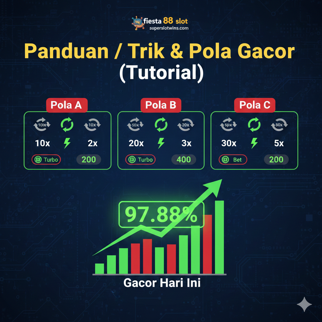 Visual panduan yang didominasi oleh grafik dan data. Gambar menampilkan tiga kotak berbeda yang merepresentasikan 'Pola A', 'Pola B', dan 'Pola C', dengan ikon-ikon kecil seperti panah melingkar (untuk Spin), ikon kilat (untuk Turbo), dan ikon koin (untuk Bet). Di bagian tengah, harus ada ilustrasi persentase RTP (misalnya, '97.88%') di atas grafik batang yang menaik, menunjukkan 'Gacor Hari Ini'. Gunakan skema warna yang kontras (merah dan hijau) untuk menyoroti keberhasilan pola, memberikan kesan trik atau strategi yang rahasia.