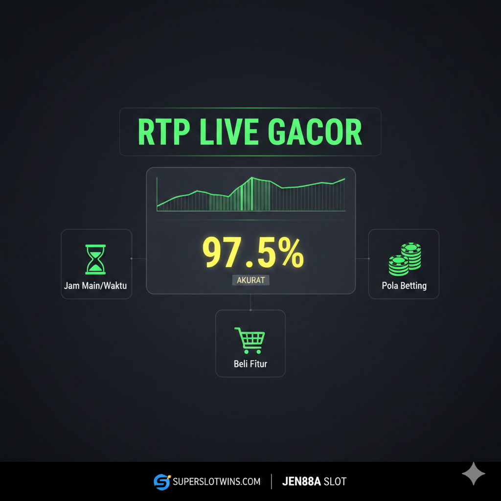 Gambar tutorial harus berpusat pada 'RTP Live Akurat' dan 'Pola Slot'. Subjek utama adalah antarmuka digital transparan dengan grafik batang atau kurva fluktuasi, menampilkan persentase tinggi (misalnya 97.5%), dan secara menonjol ditandai 'RTP LIVE GACOR' di bagian atas. Di sekitar antarmuka, terdapat tiga ikon kecil yang mewakili: Jam (Jam Main/Waktu), tumpukan chip (Betting Strategy), dan keranjang belanja (Buy Spin Feature). Komposisi keseluruhan harus jelas memandu pengguna, menggunakan latar belakang gelap dengan sorotan data hijau cerah atau kuning, menekankan akurasi dan bimbingan informasi.