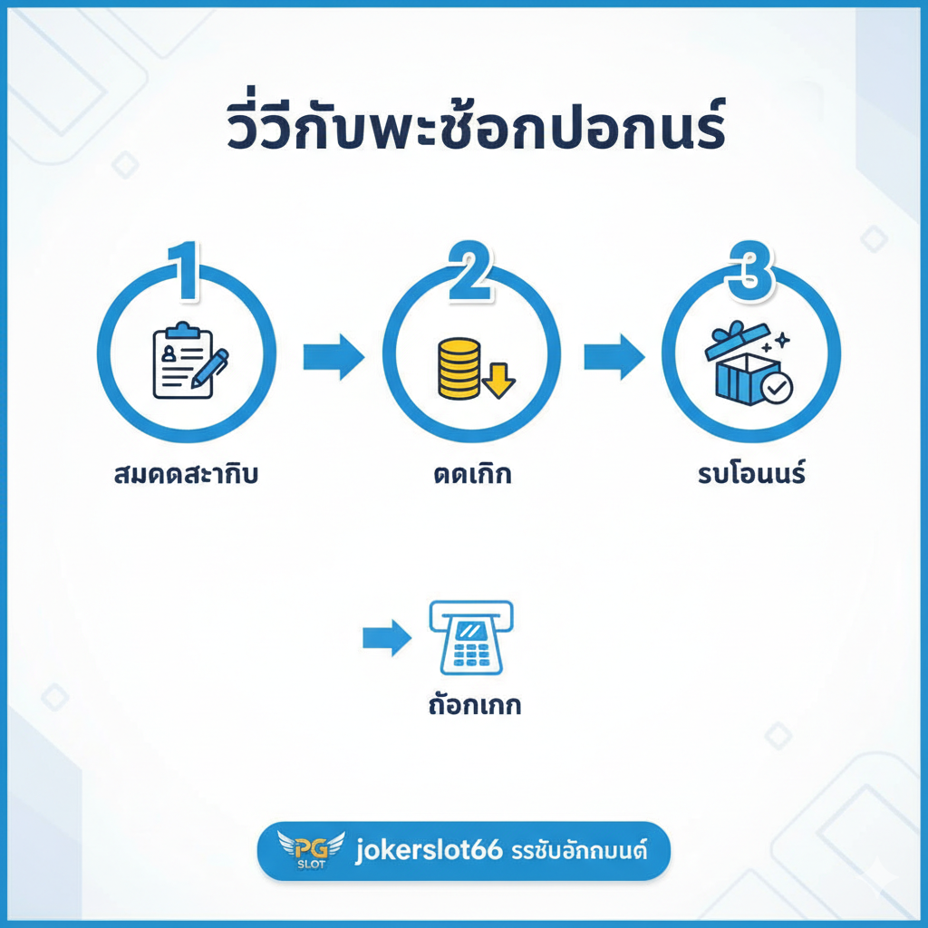 รูปภาพแสดงขั้นตอนการสมัครและเข้าสู่ระบบ 5799 Slot บนโทรศัพท์มือถืออย่างชัดเจน 3 ขั้นตอน