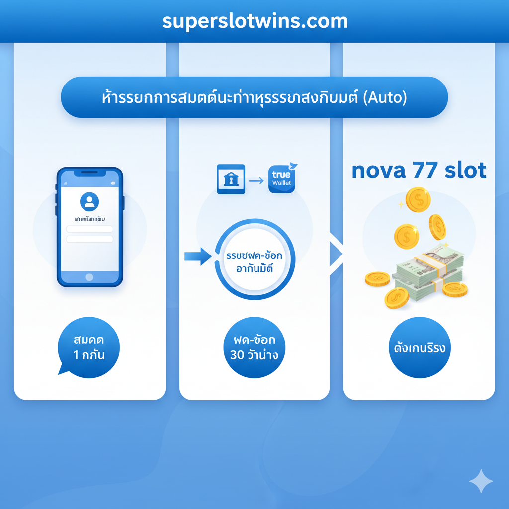 ภาพประกอบขั้นตอนการสมัครและทำธุรกรรมอัตโนมัติ (Auto) ของ superslotwins.com โดยจัดวางเป็นอินโฟกราฟิกแบบง่ายๆ ประกอบด้วย 3 ขั้นตอนหลัก: 1. Icon โทรศัพท์มือถือพร้อมหน้าจอ 'สมัครสมาชิก' 2. Icon บัญชีธนาคาร/True Wallet ที่มีลูกศรชี้เข้าสู่ 'ระบบฝาก-ถอน อัตโนมัติ' 3. Icon เหรียญทองคำขนาดใหญ่ที่หล่นใส่กองเงิน แสดงถึงการได้เงินจริง ภาพใช้สีฟ้าและขาวเป็นหลักเพื่อสื่อถึงความรวดเร็วและปลอดภัย มีข้อความสั้นๆ เป็นภาษาไทย 'สมัคร 1 นาที, ฝาก-ถอน 30 วินาที' กำกับแต่ละขั้นตอน