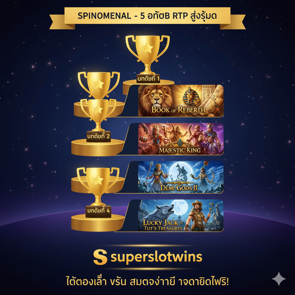 ภาพสรุปที่เน้นเกมที่แนะนำ '5 อันดับ RTP สูงสุด' ของ Spinomenal โดยใช้ธีมการจัดอันดับหรือแท่นรางวัล ภาพมีถ้วยรางวัลห้าถ้วยหรือช่องจัดอันดับ พร้อมด้วยภาพขนาดเล็กของเกมเด่นๆ เช่น 'Book of Rebirth', 'Majestic King', และ 'Demi Gods II' เพื่อแสดงเป็นตัวแทน พื้นหลังถูกออกแบบด้วยสีไล่ระดับสีเพื่อสร้างบรรยากาศที่หรูหรา และที่ด้านล่างหรือรอบๆ มีโลโก้ superslotwins พร้อมข้อความภาษาไทยที่โดดเด่นว่า 'ทดลองเล่น หรือ สมัครวันนี้ รับเครดิตฟรี!' เพื่อเป็นการสรุปและเชิญชวนให้ผู้ใช้งานดำเนินการต่อไปอย่างเร่งด่วน