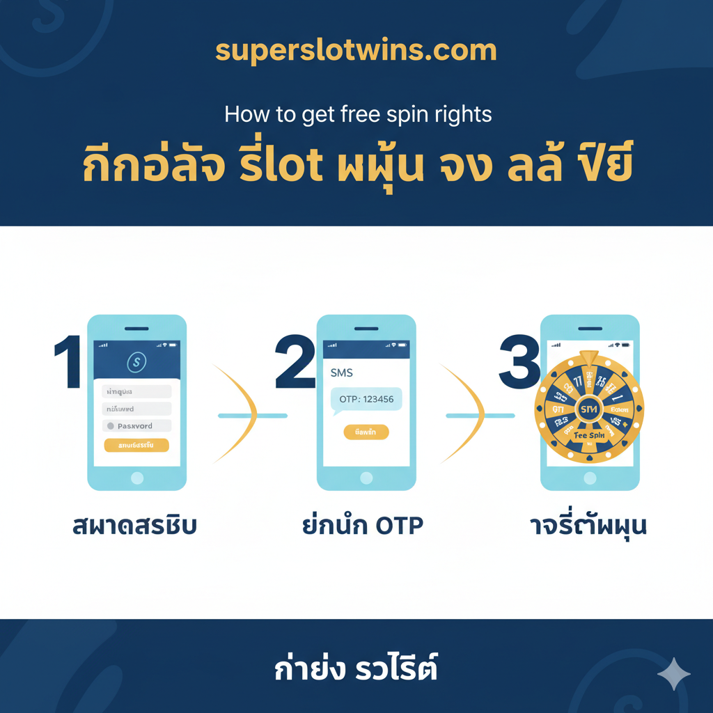 一张教程指导图,以简洁的图示说明“วิธีรับสิทธิ์หมุนวงล้อ” (如何获得免费转动权)。画面采用信息图表(Infographic)风格,使用泰语และตัวเลข“1-2-3”分别代表“สมัครสมาชิก” (注册)、“ยืนยัน OTP” (验证)、“รับสิทธิ์หมุน” (获得转动权)。每个步骤配以清晰的手机界面或图标(如注册表单、短信图标、轮盘图标),色彩以品牌主色调为主,构图简洁,旨在展示流程的**“ง่ายๆ” (简单)และ“รวดเร็ว” (快速)**。